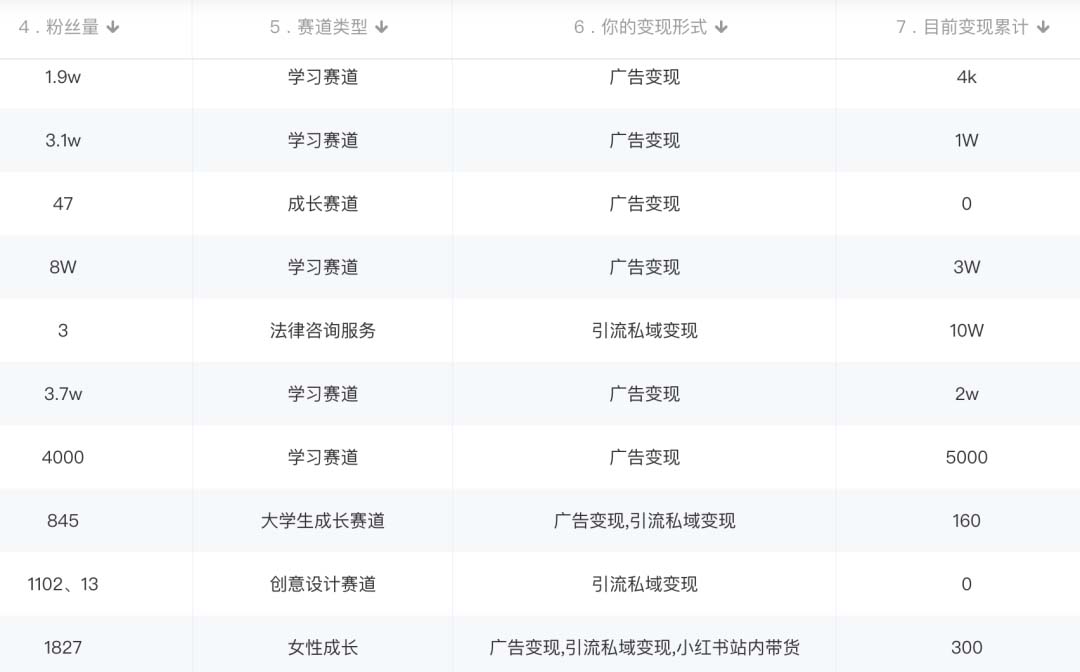 图片[2]-小红书变现营：实测3个月涨18w粉丝 变现10w+有学员3天1w(教程+素材+软件)-零点科技
