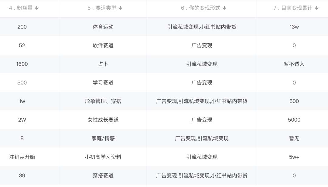 图片[1]-小红书变现营：实测3个月涨18w粉丝 变现10w+有学员3天1w(教程+素材+软件)-零点科技
