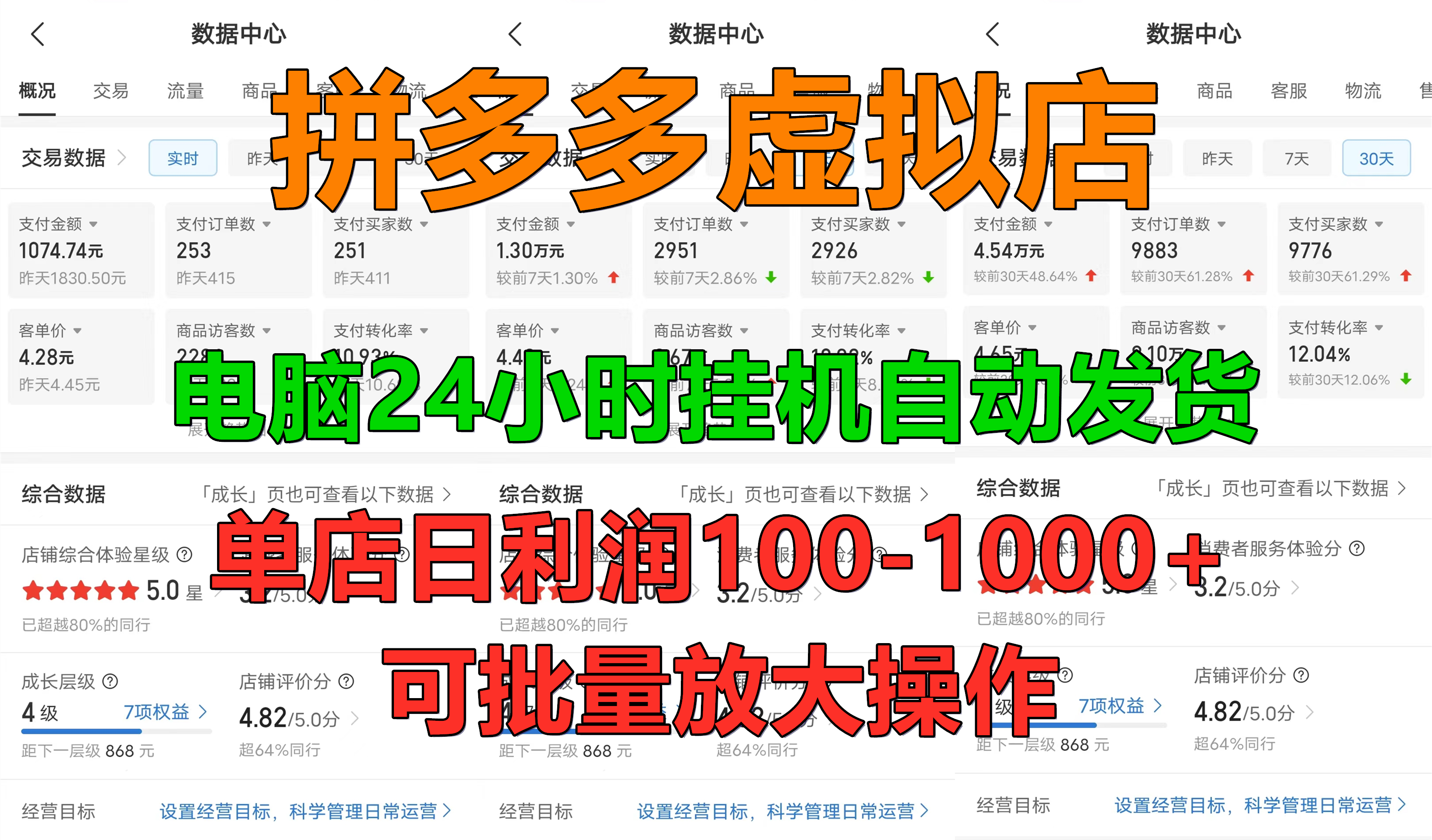 拼多多虚拟店，电脑挂机自动发货，单店日利润100-1000+，可批量放大操作，长久稳定新手首选项目-零点科技